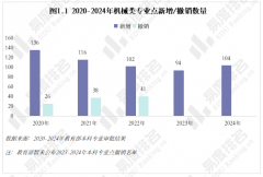 2025年机械类专业现状阐发全体登科分数较着上涨