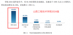 我国被严沉低估的4所公办本科不到500分就能上就
