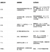 住建部 60 呼吁深度解读：建建施工特种功课人员